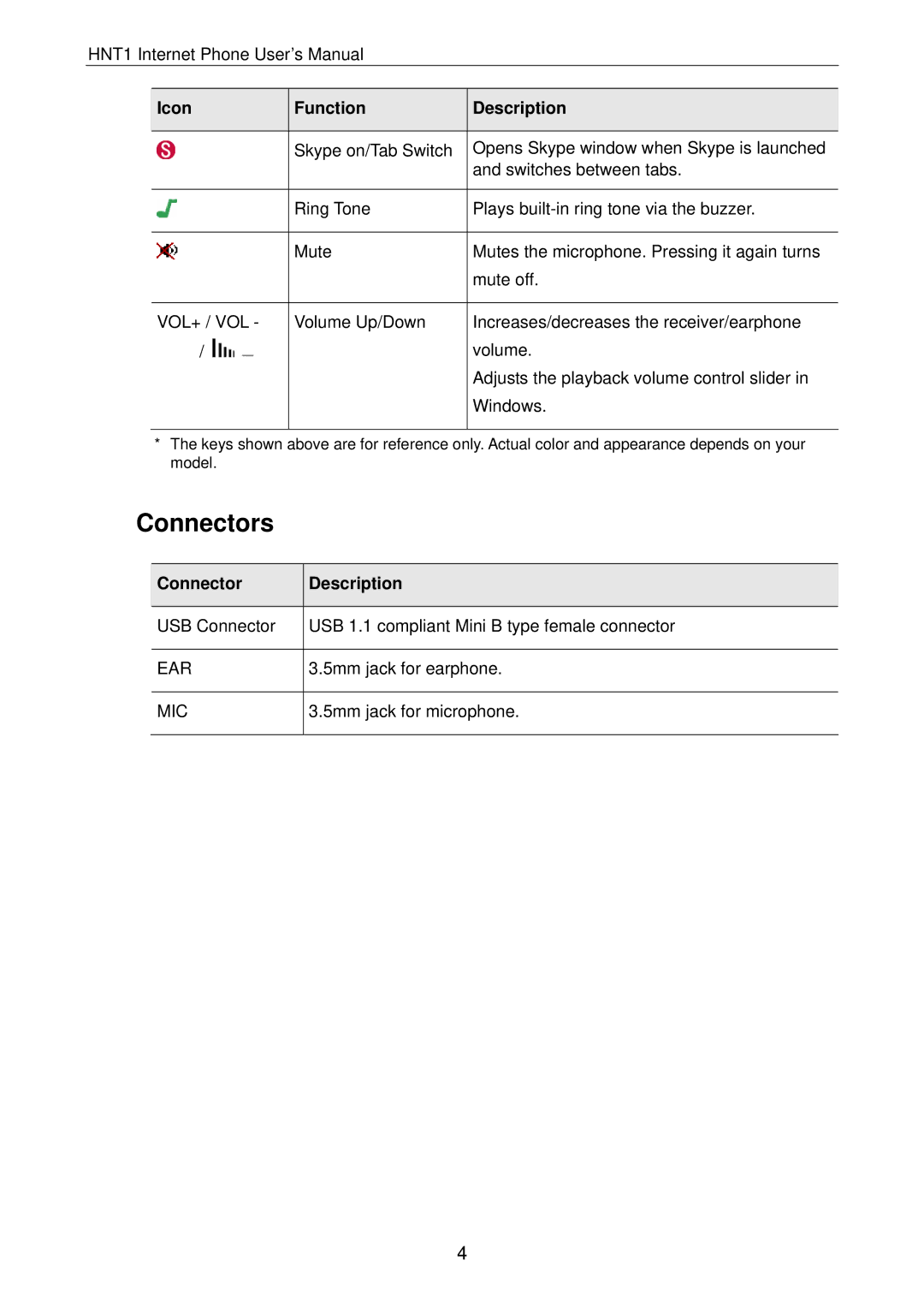 Hawking Technology HNT1 manual Connectors, Connector Description 