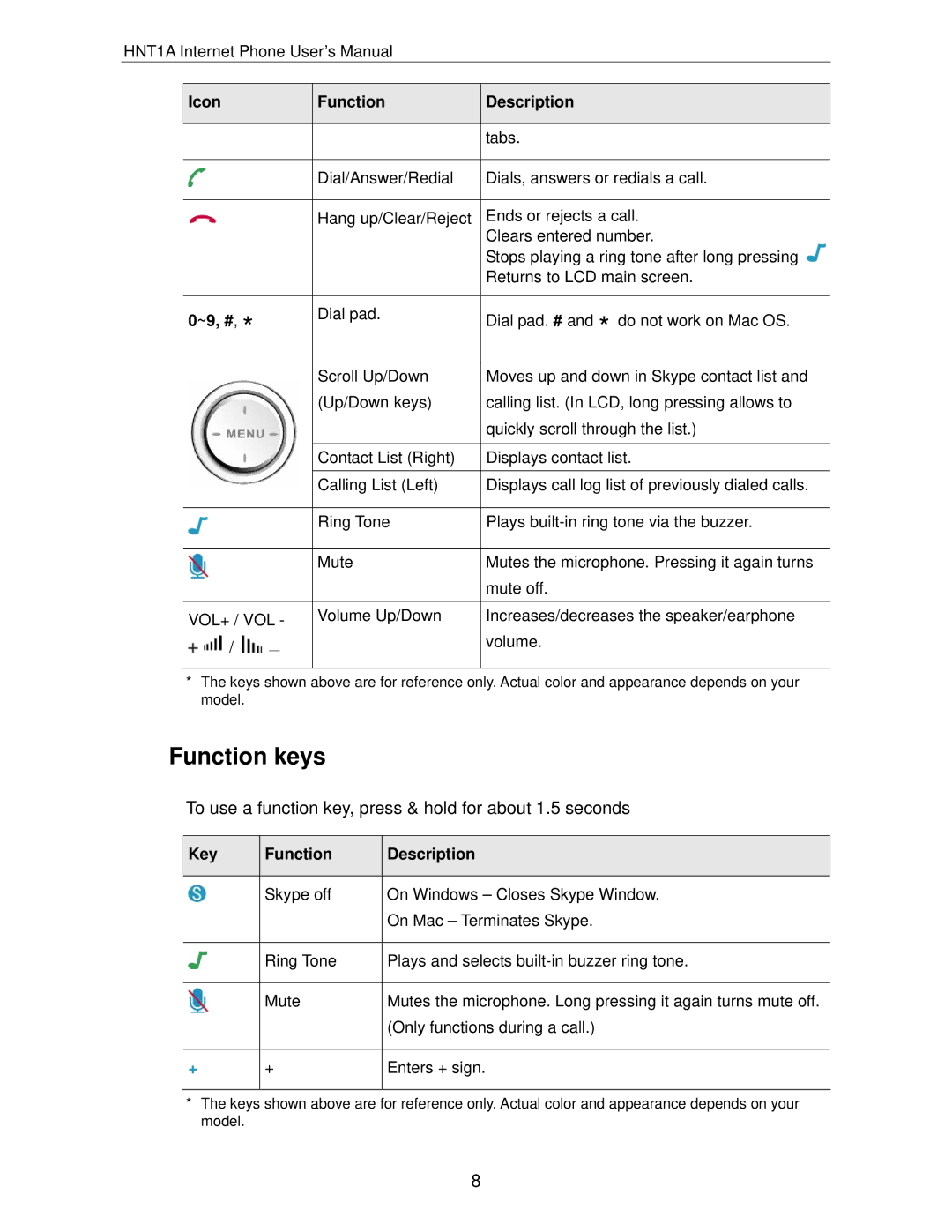 Hawking Technology HNT1A manual Function keys, Icon Function Description 