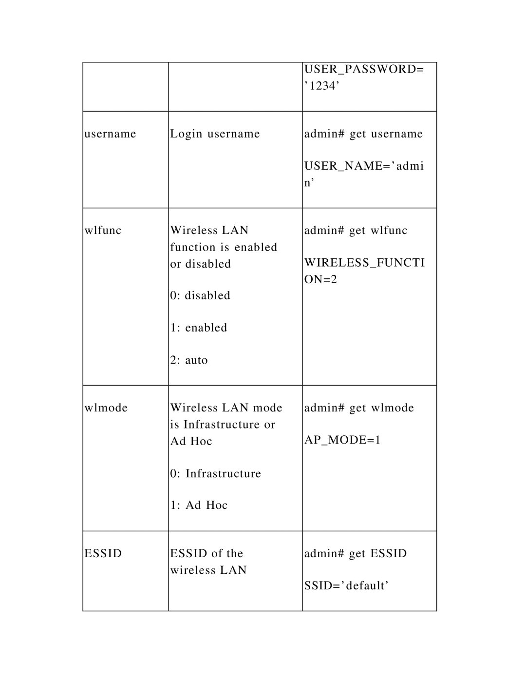 Hawking Technology HWPS1UG manual APMODE=1 