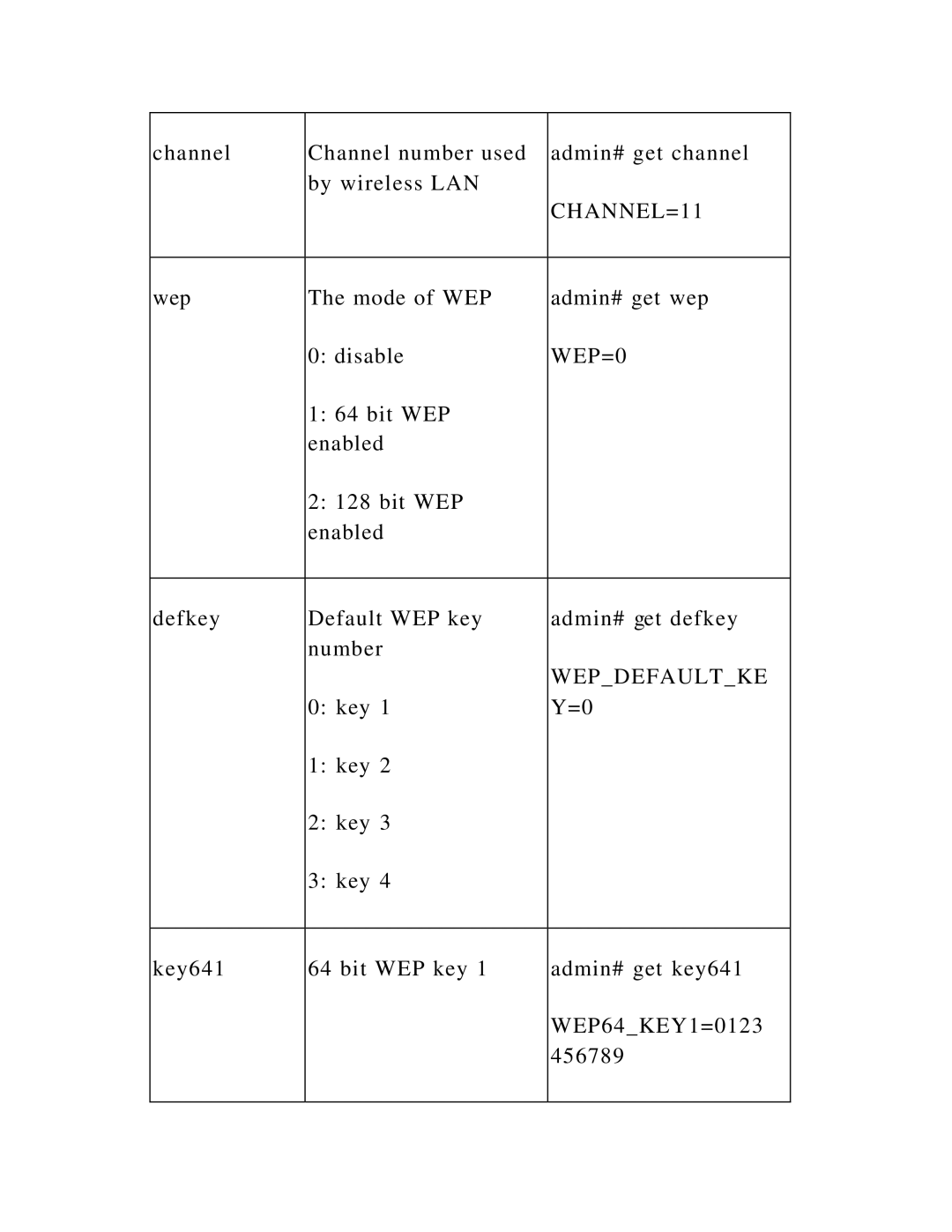 Hawking Technology HWPS1UG manual CHANNEL=11 