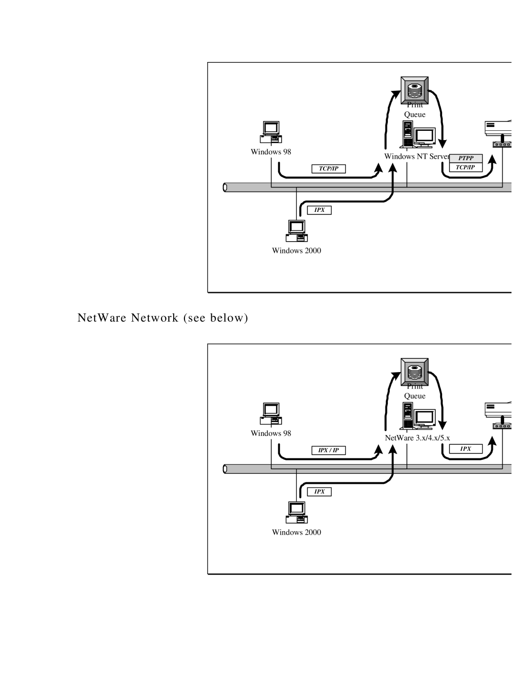 Hawking Technology HWPS1UG manual NetWare Network see below 