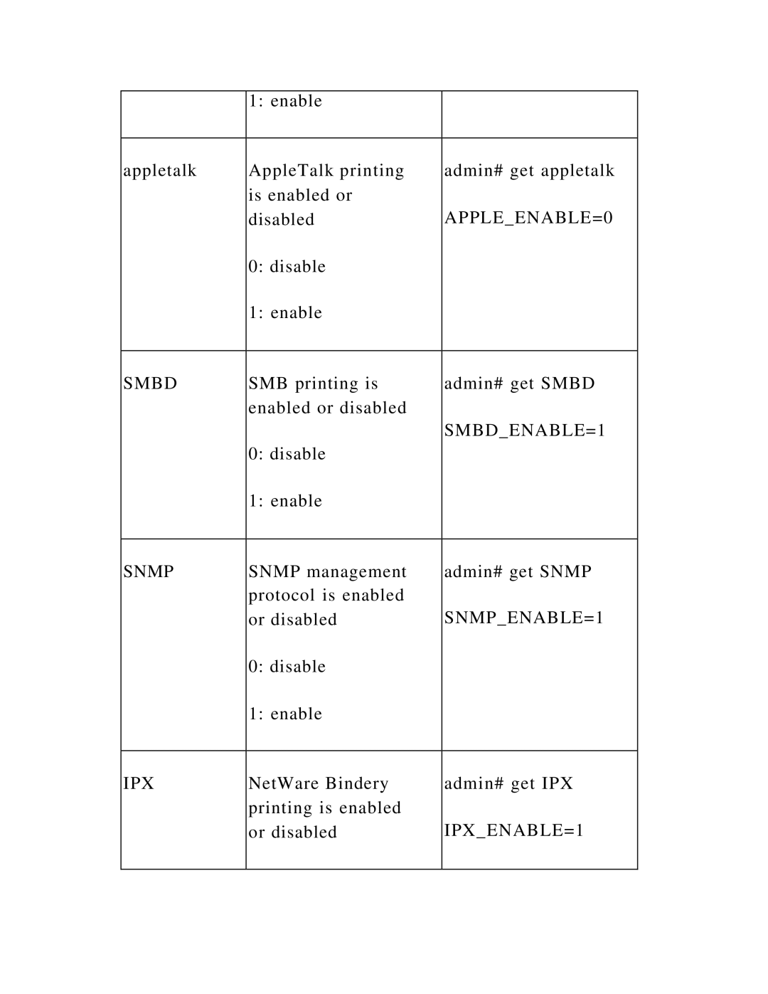 Hawking Technology HWPS1UG manual APPLEENABLE=0 