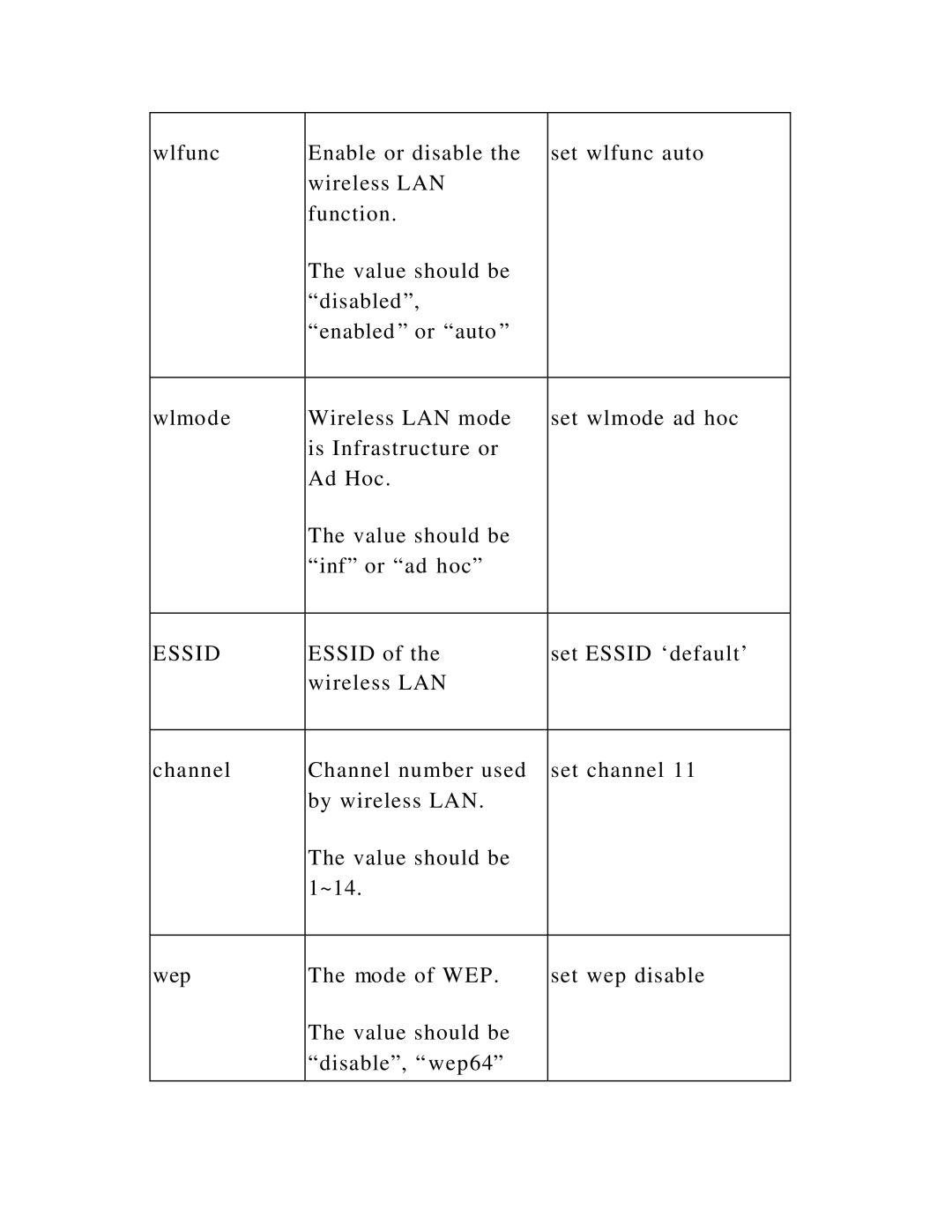 Hawking Technology HWPS1UG manual Essid 