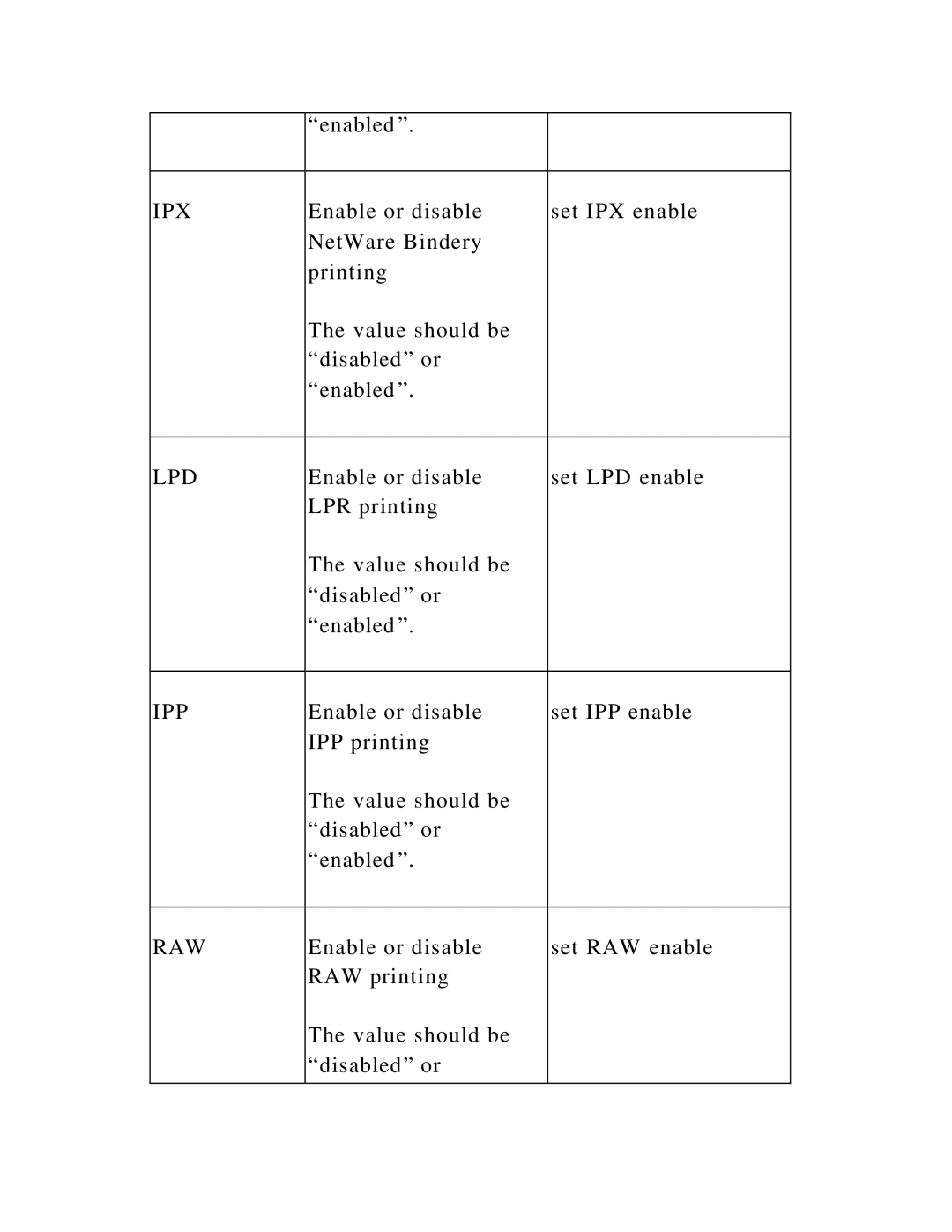 Hawking Technology HWPS1UG manual Ipx 