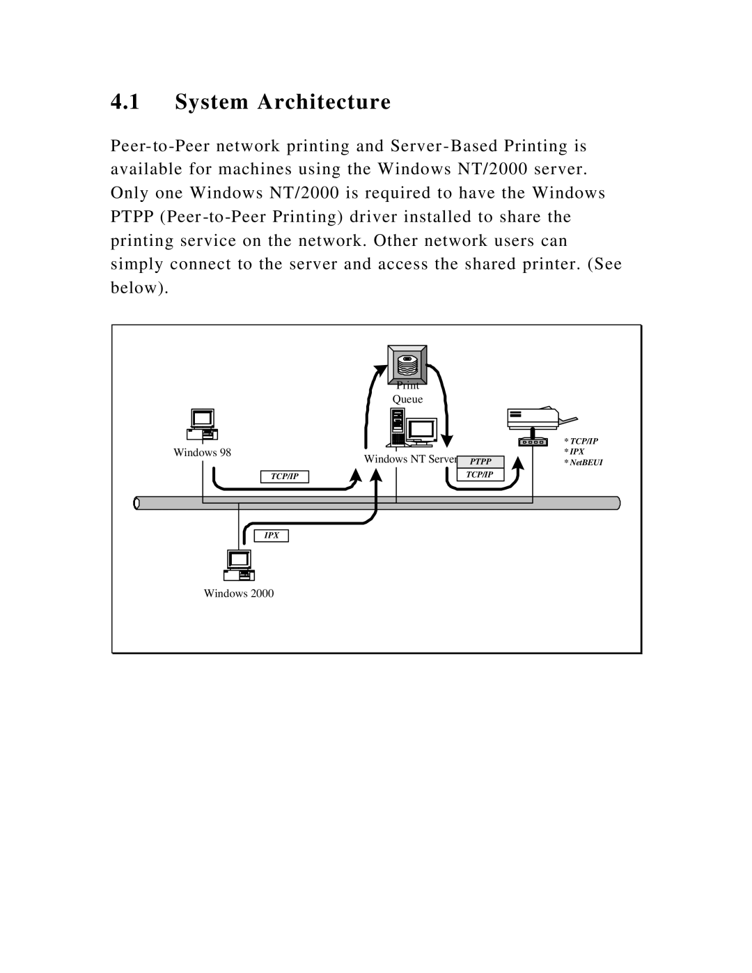 Hawking Technology HWPS1UG manual Tcp/Ip 