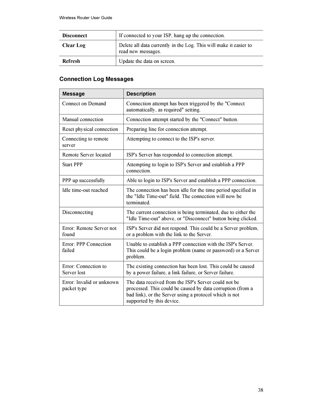 Hawking Technology HWR54G manual Connection Log Messages, Disconnect, Clear Log, Refresh, Message Description 