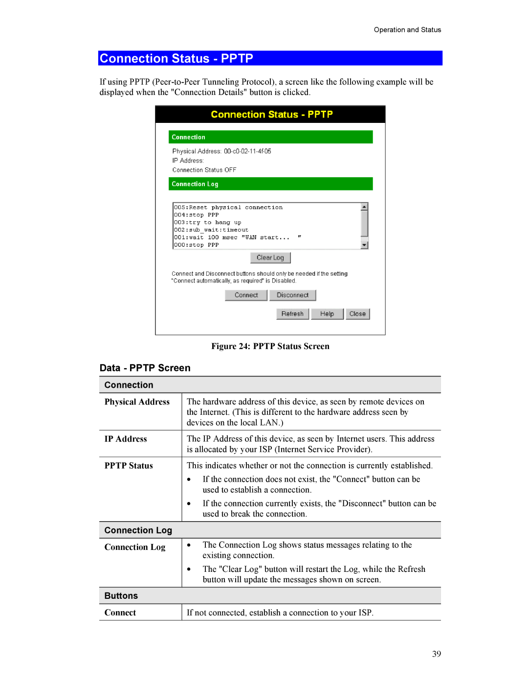 Hawking Technology HWR54G manual Connection Status Pptp, Data Pptp Screen, Pptp Status 