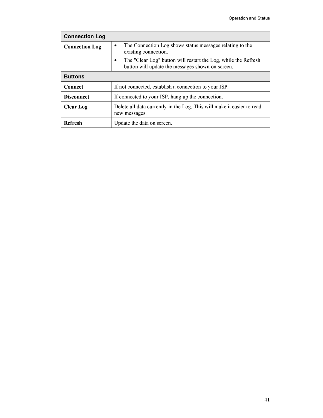 Hawking Technology HWR54G manual Connection Log 