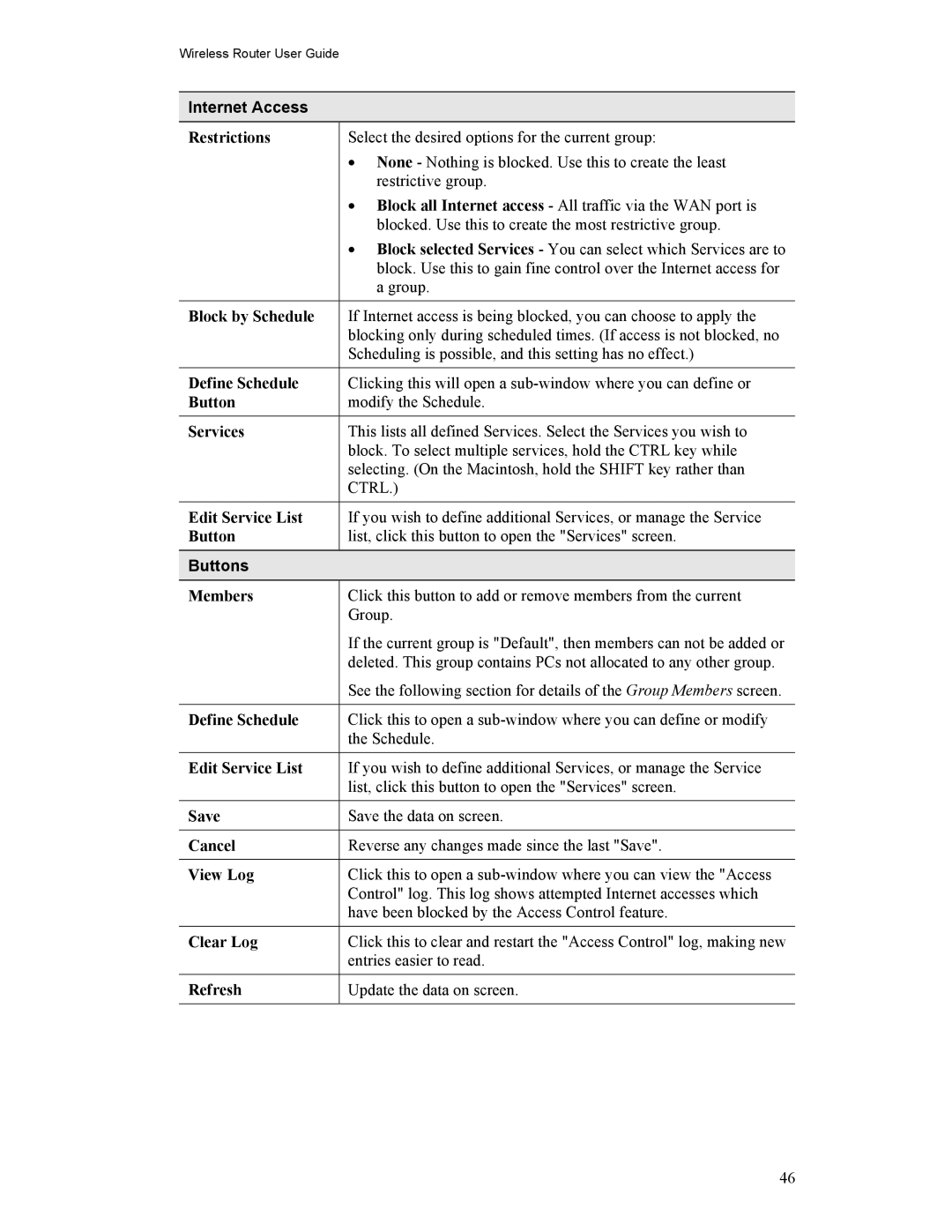 Hawking Technology HWR54G manual Internet Access 