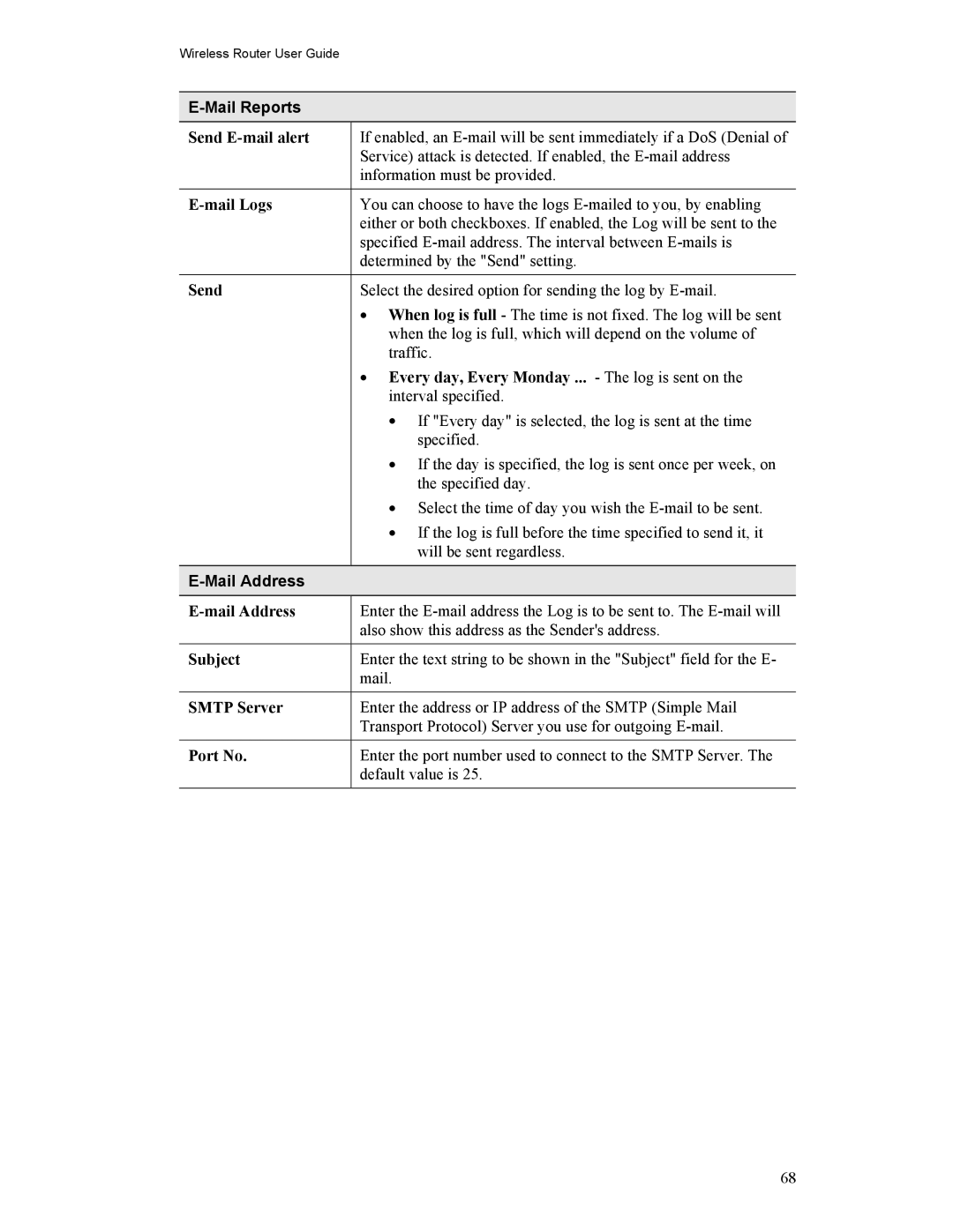 Hawking Technology HWR54G manual Mail Reports, Mail Address 