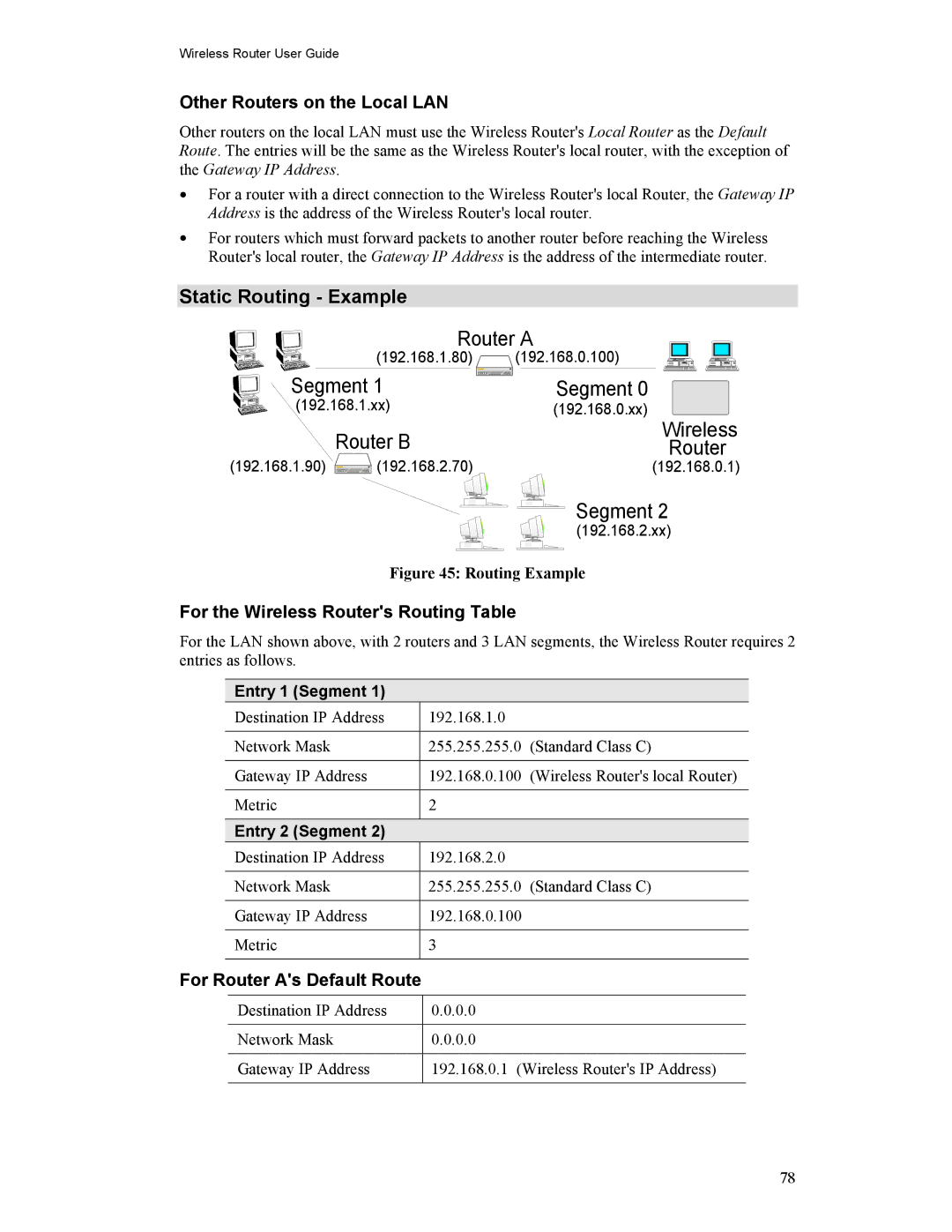 Hawking Technology HWR54G Static Routing Example, Other Routers on the Local LAN, For the Wireless Routers Routing Table 