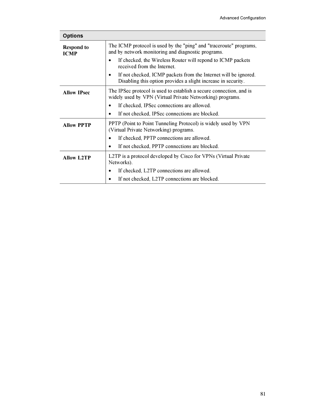 Hawking Technology HWR54G manual Respond to, Allow IPsec, Allow Pptp, Allow L2TP 