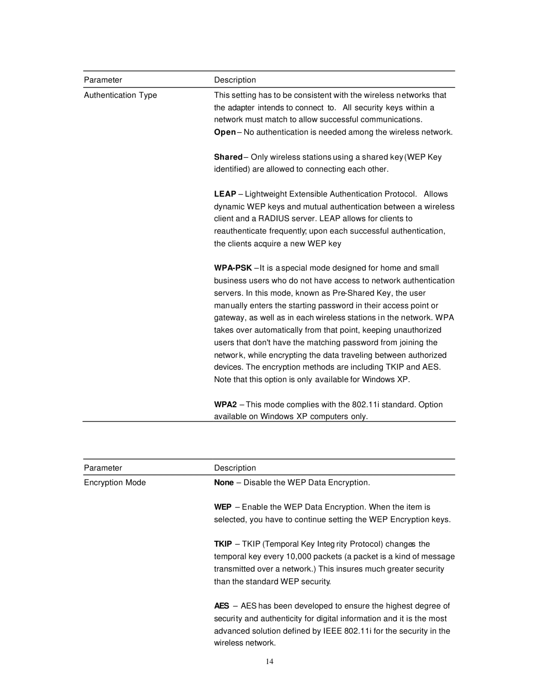 Hawking Technology HWU54DM manual 