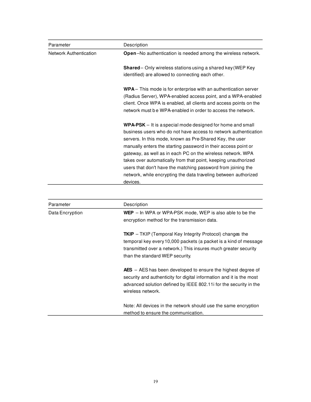 Hawking Technology HWU54DM manual 