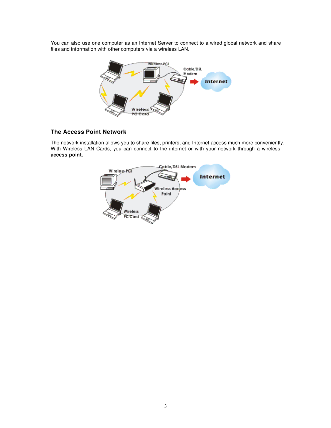 Hawking Technology HWU54DM manual Access Point Network 