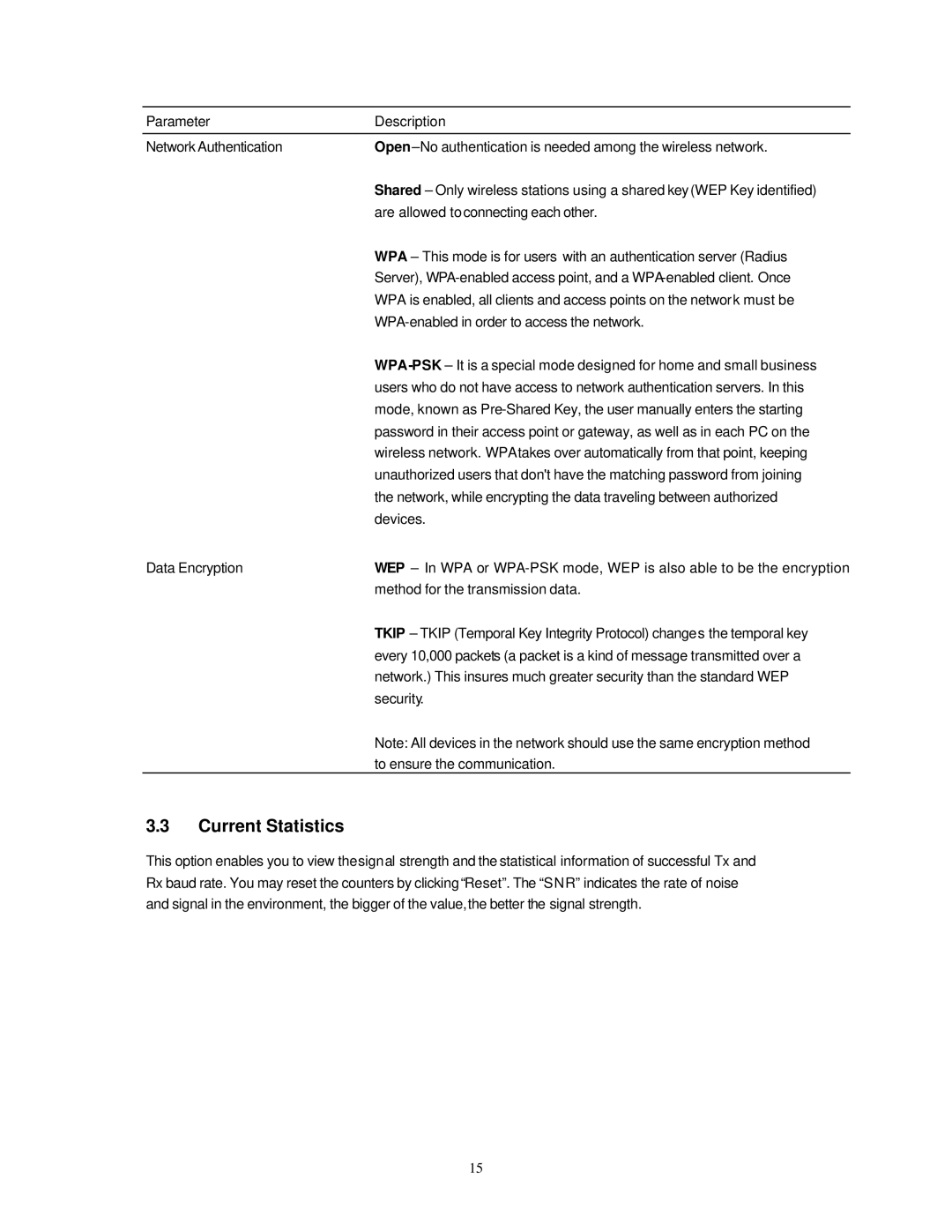 Hawking Technology HWU54G manual Current Statistics 