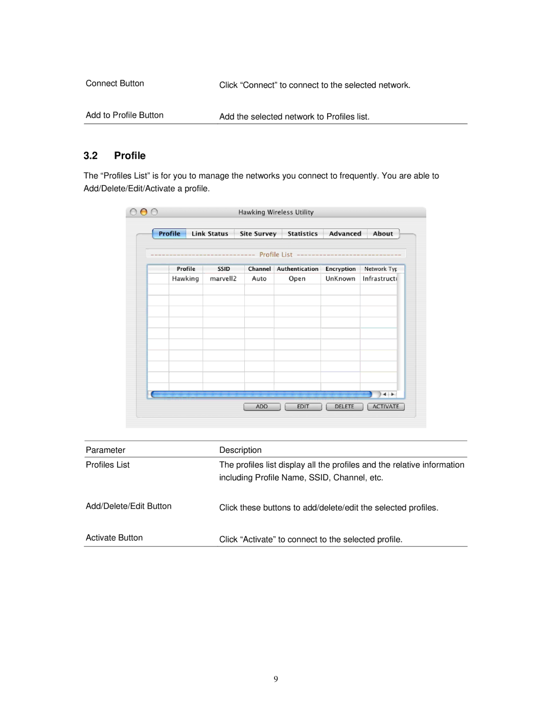 Hawking Technology HWUG1A manual Including Profile Name, SSID, Channel, etc 