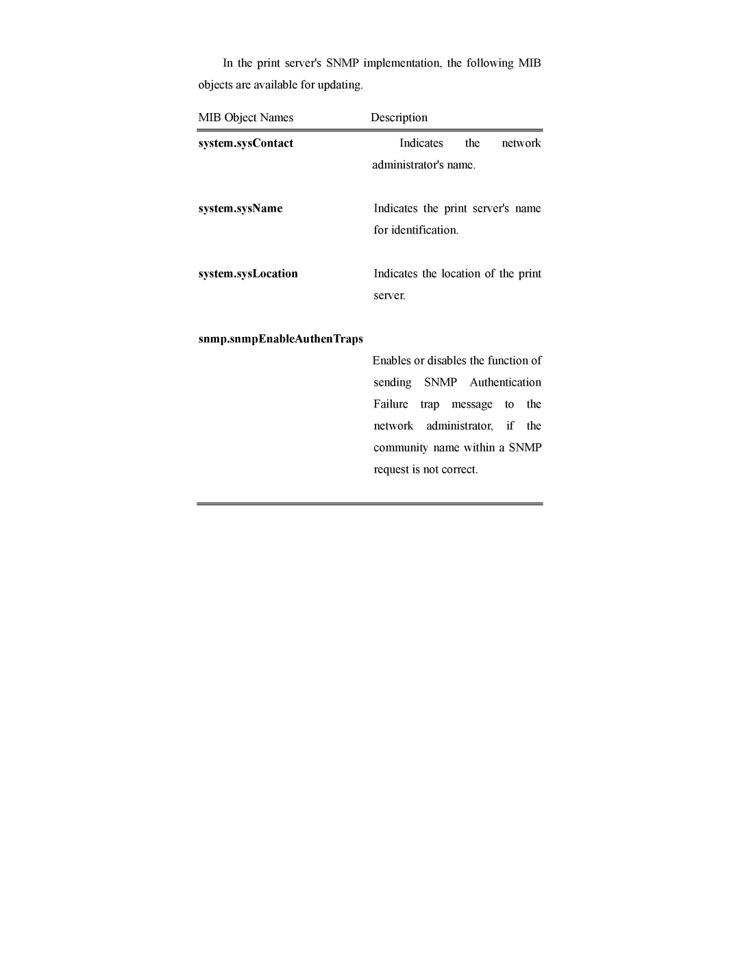 Hawking Technology PS12U manual System.sysContact, System.sysName, System.sysLocation, Snmp.snmpEnableAuthenTraps 