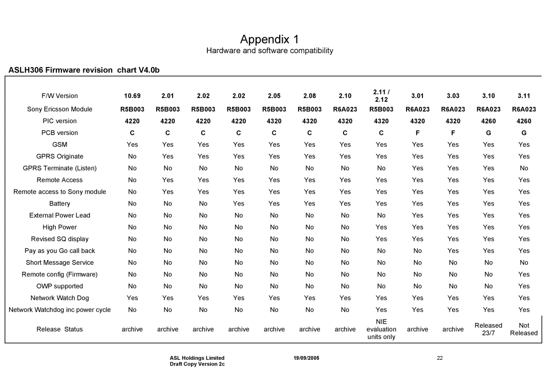 Hayes Microcomputer Products manual Appendix, ASLH306 Firmware revision chart V4.0b 