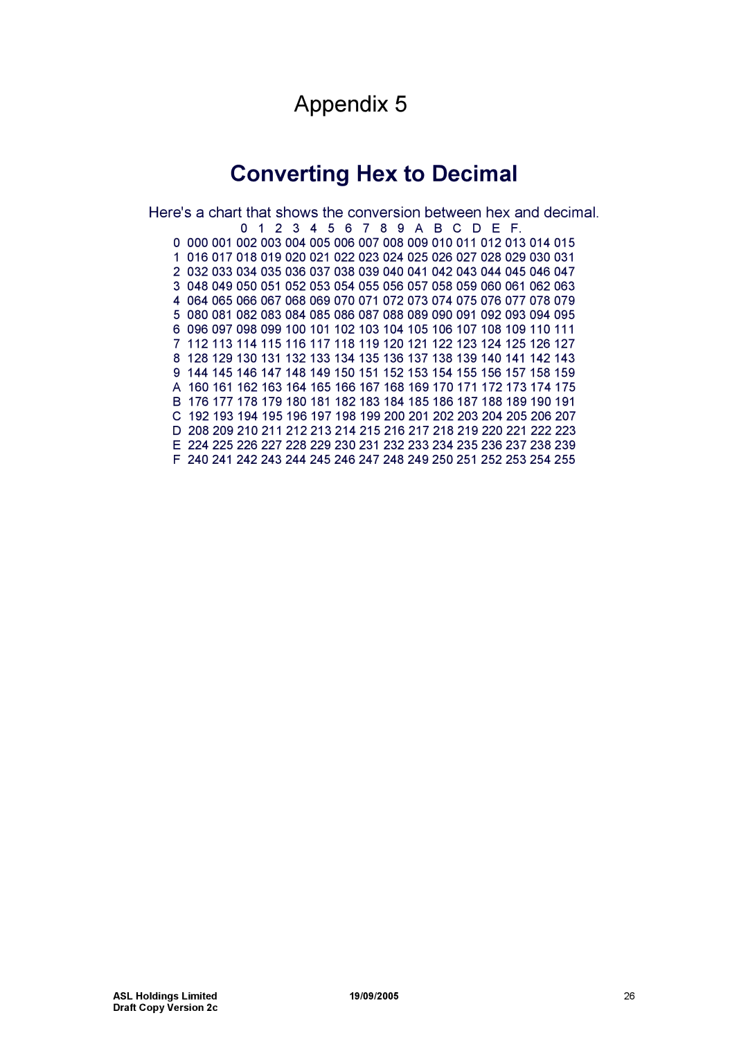 Hayes Microcomputer Products ASLH306 manual Converting Hex to Decimal 