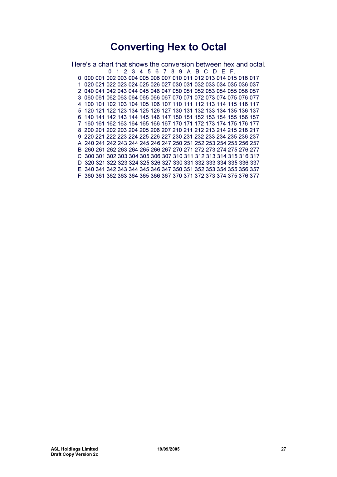 Hayes Microcomputer Products ASLH306 manual Converting Hex to Octal 