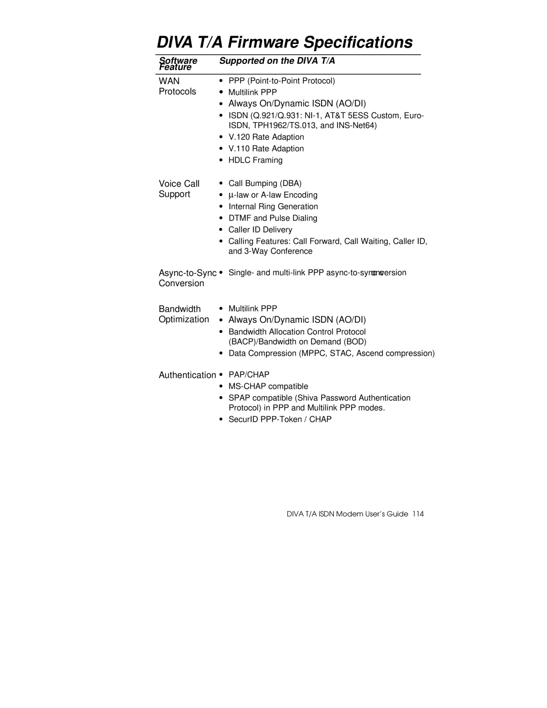 Hayes Microcomputer Products DIVA T/A ISDN Diva T/A Firmware Specifications, Software Supported on the Diva T/A Feature 