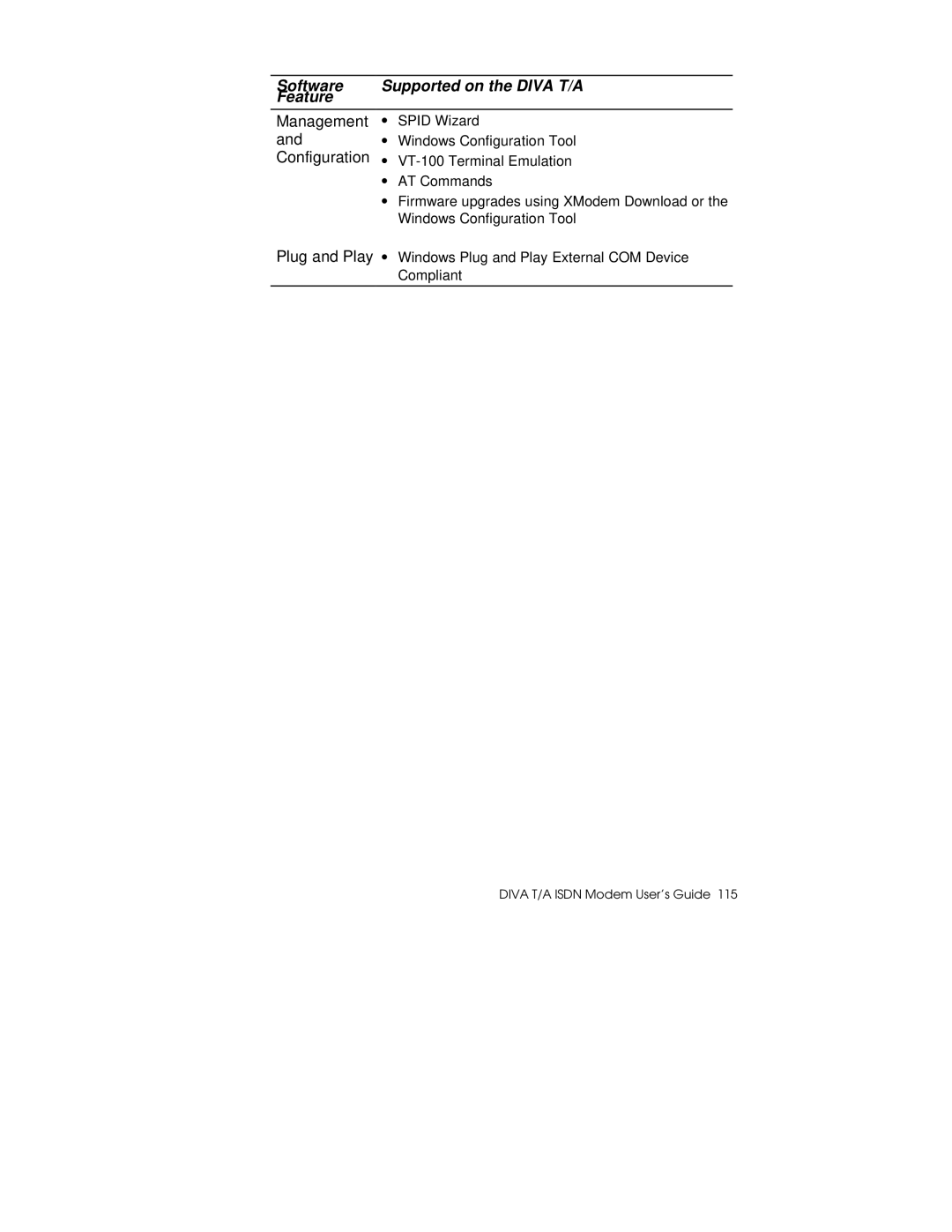 Hayes Microcomputer Products DIVA T/A ISDN manual Management 