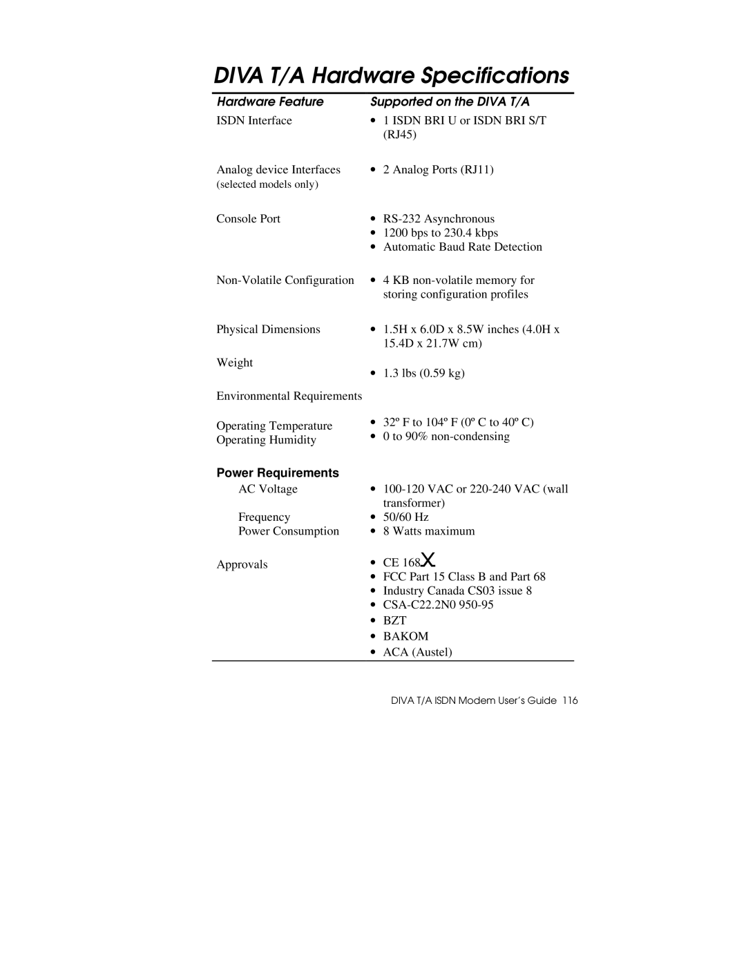 Hayes Microcomputer Products DIVA T/A ISDN Diva T/A Hardware Specifications, Hardware Feature Supported on the Diva T/A 