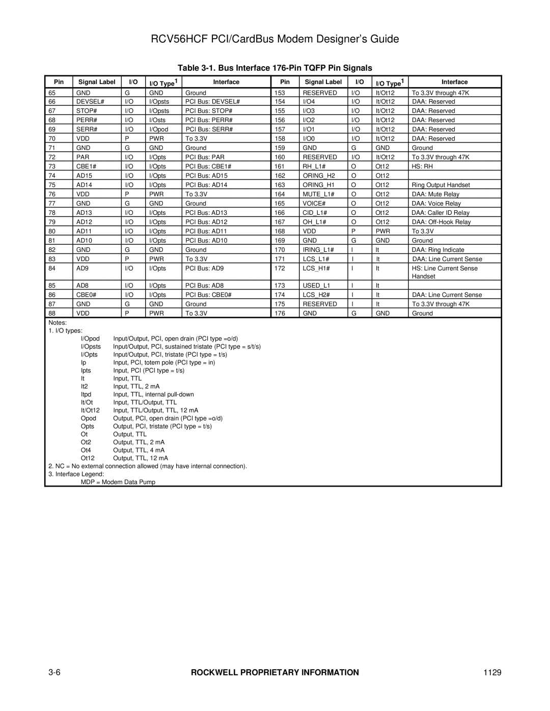 Hayes Microcomputer Products RCV56HCF manual Devsel# 