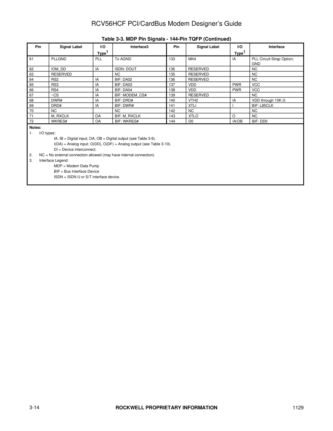 Hayes Microcomputer Products RCV56HCF manual Pllgnd PLL 