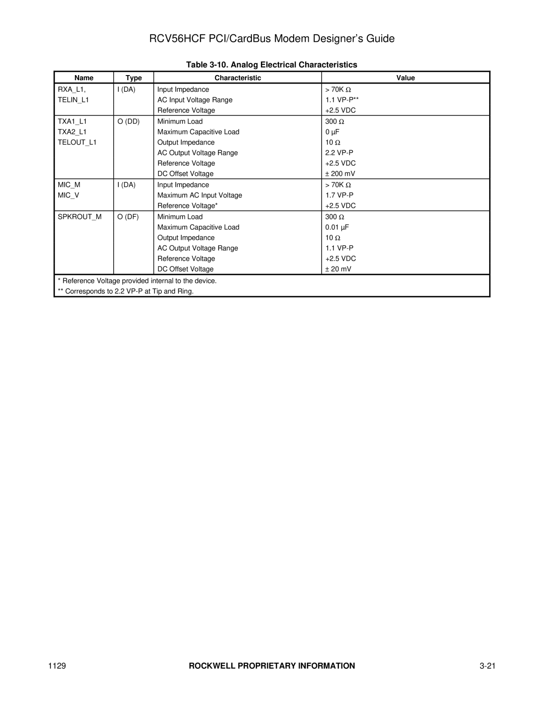 Hayes Microcomputer Products RCV56HCF Analog Electrical Characteristics, Name Type Characteristic Value, TELINL1, TXA1L1 