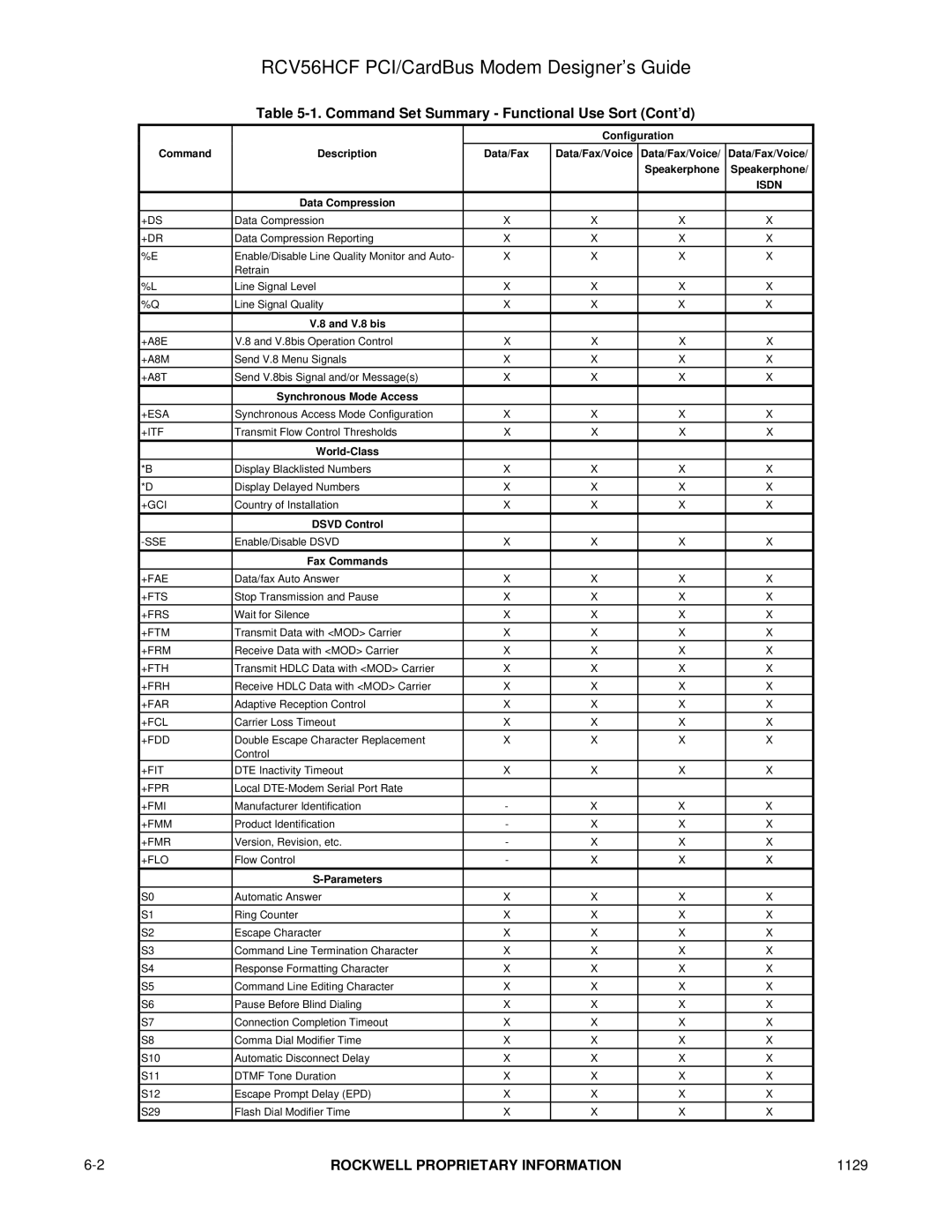 Hayes Microcomputer Products RCV56HCF manual Command Set Summary Functional Use Sort Cont’d, Data Compression 