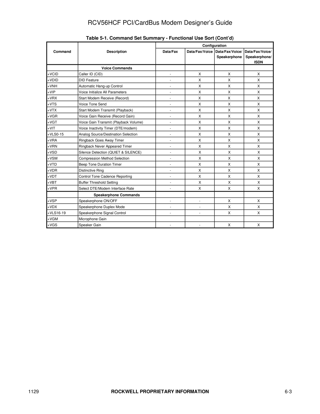 Hayes Microcomputer Products RCV56HCF manual Voice Commands 