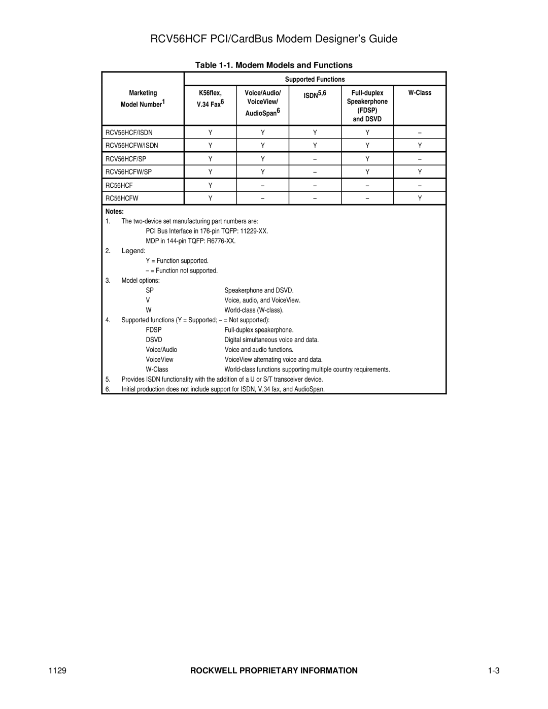 Hayes Microcomputer Products RCV56HCF manual Modem Models and Functions, Marketing, Model Number1, Fdsp, Dsvd 