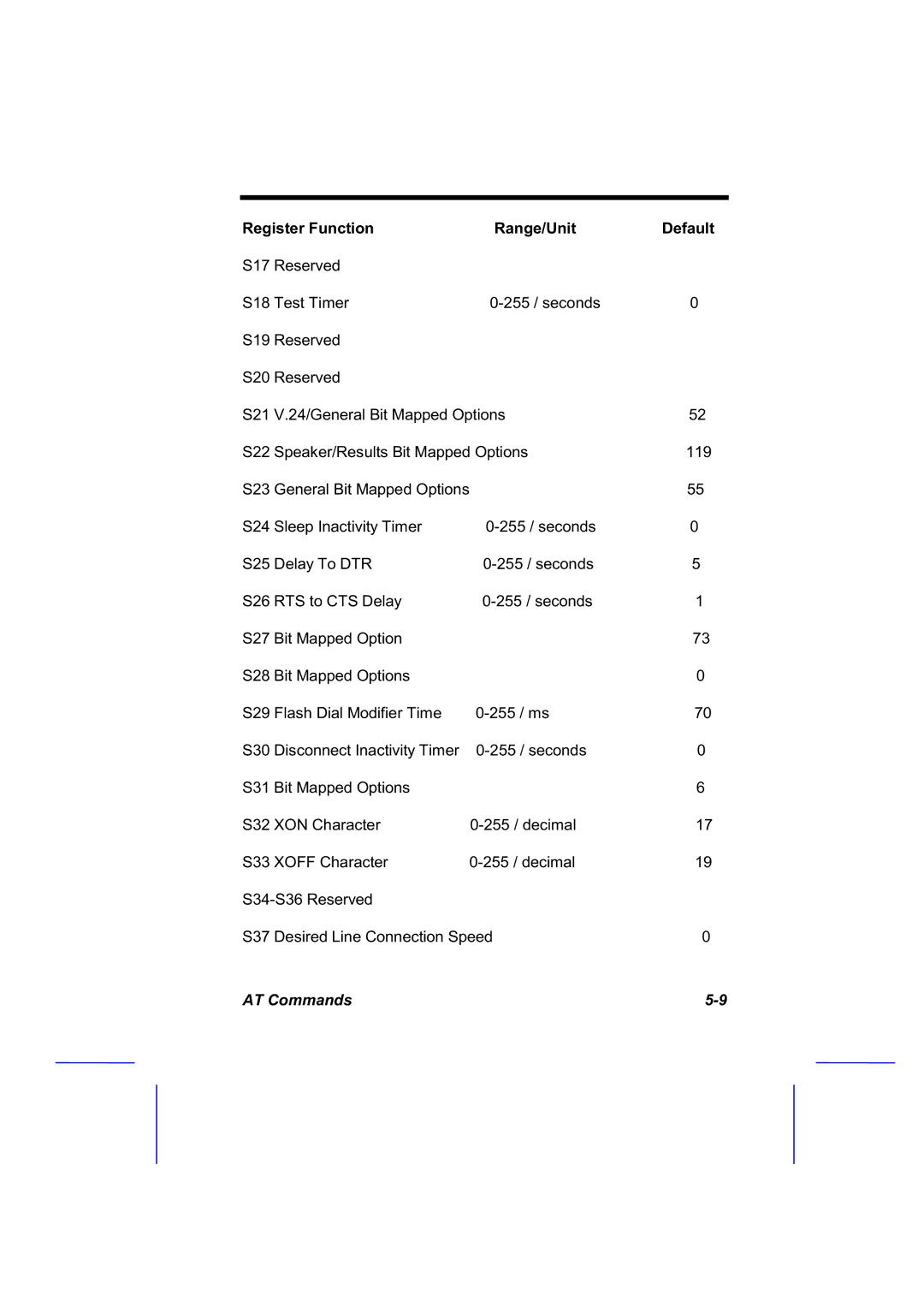 Hayes Microcomputer Products V.92/56K manual 2324 