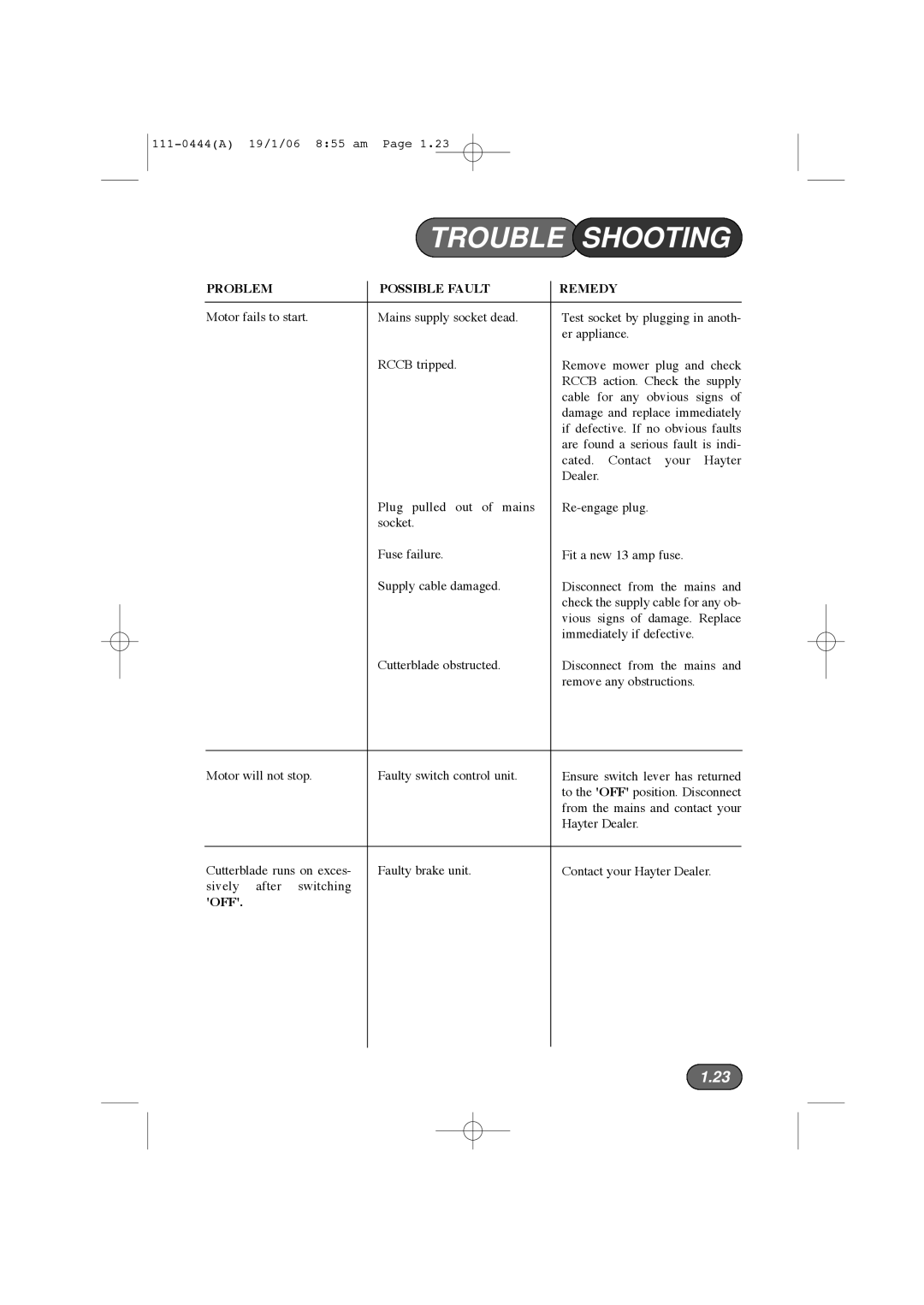 Hayter Mowers 100D manual Trouble Shooting, Problem Possible Fault Remedy 