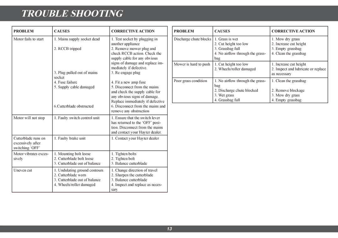 Hayter Mowers 100E manual Trouble Shooting, Problem Causes Corrective Action 