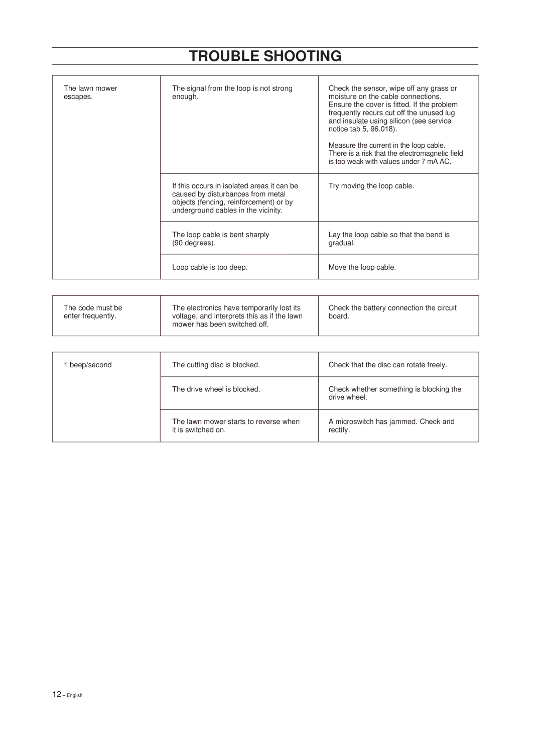 Hayter Mowers 101 88 90-26 manual Trouble Shooting 