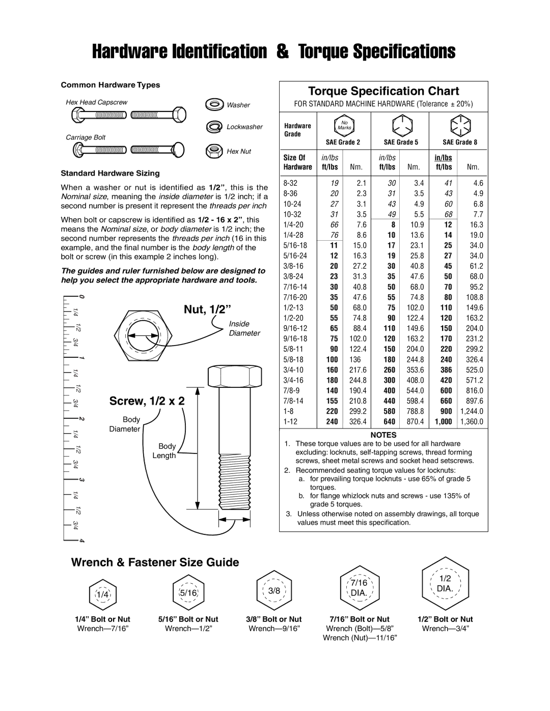 Hayter Mowers 10/30 manual Hardware Identification & Torque Specifications 