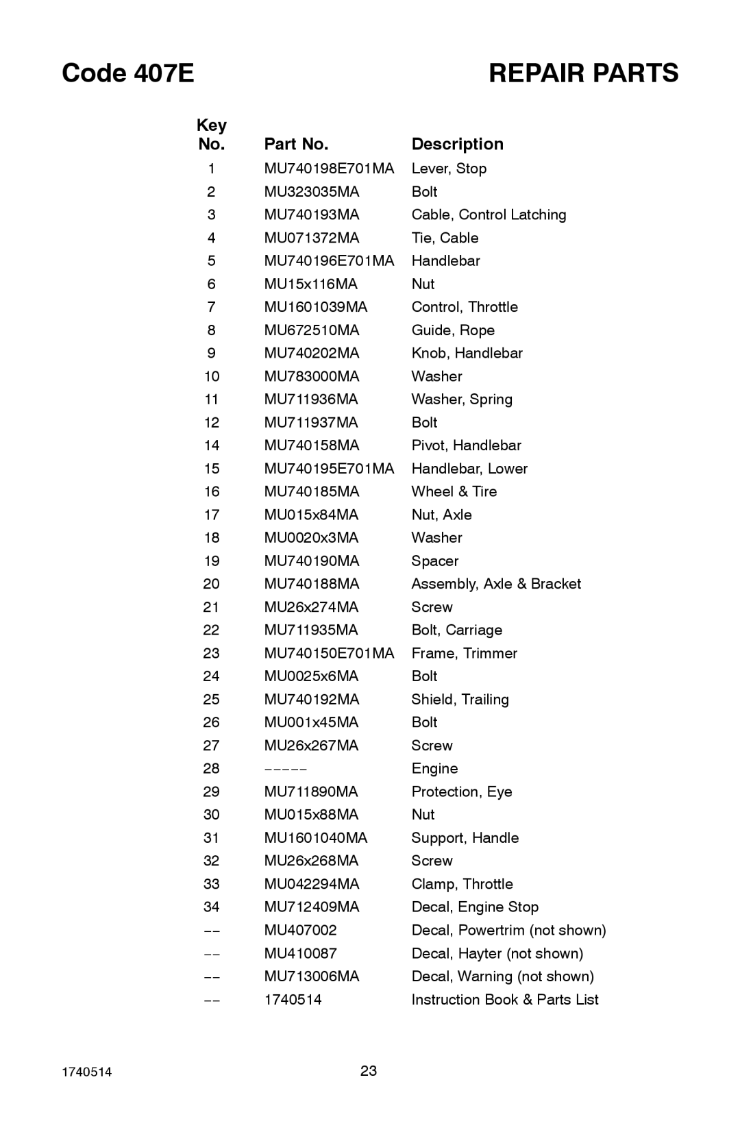 Hayter Mowers 111-1073 manual Key Description 