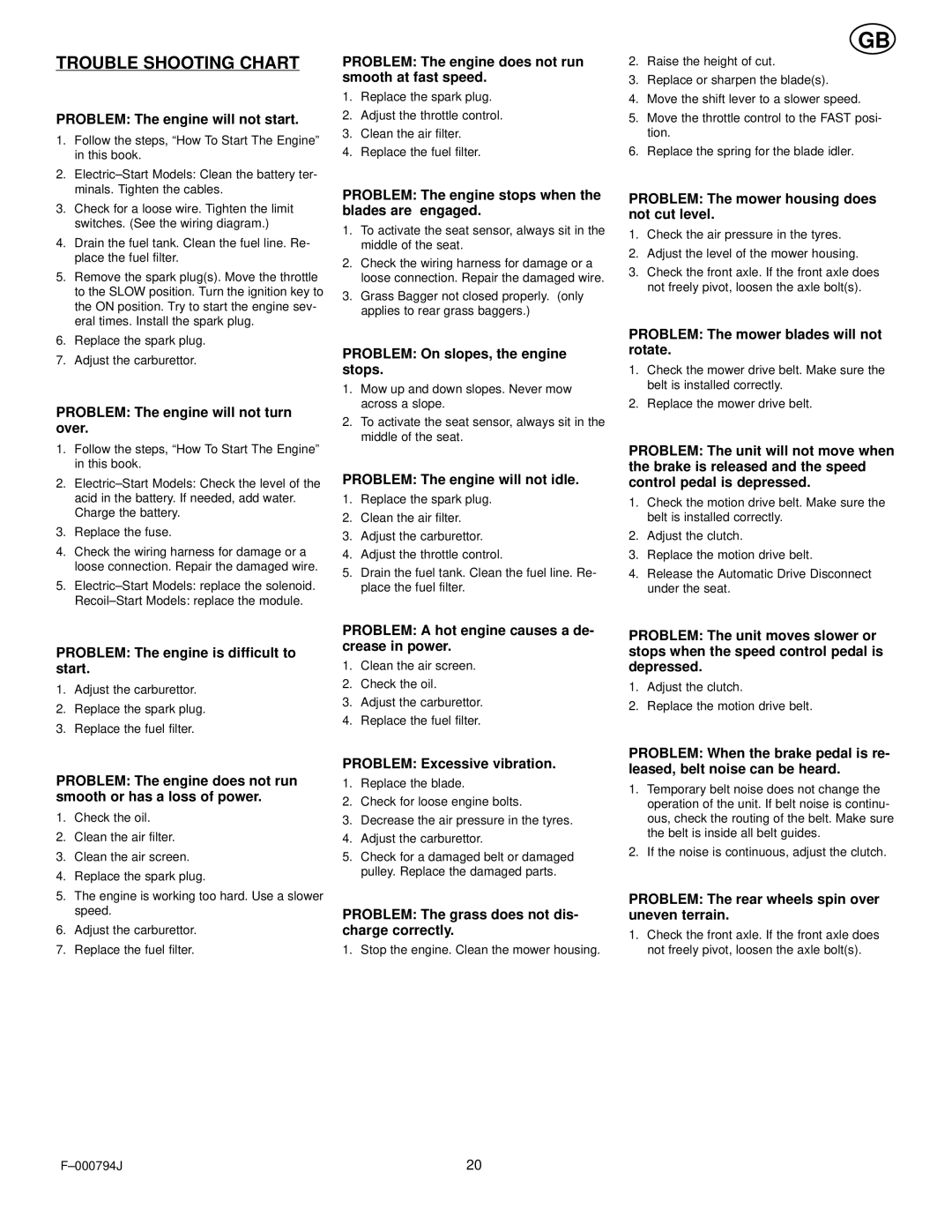 Hayter Mowers 15/40 manual Trouble Shooting Chart 