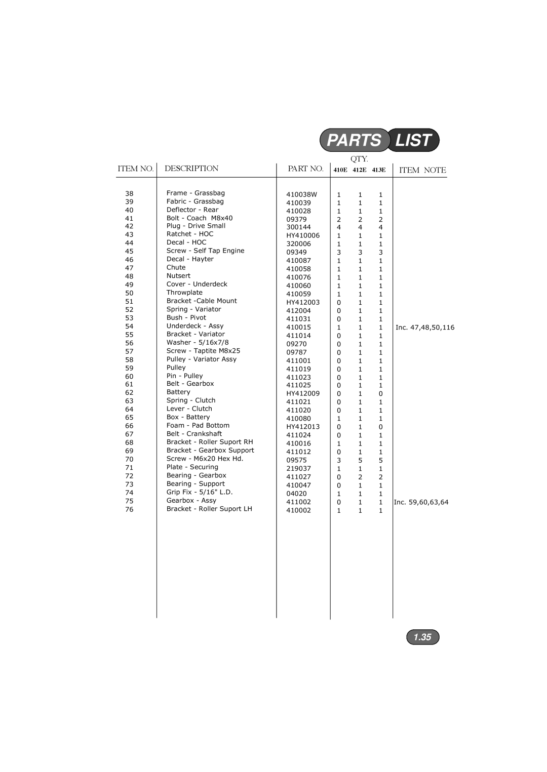 Hayter Mowers 410E, 412E, 413E manual Item no Description 