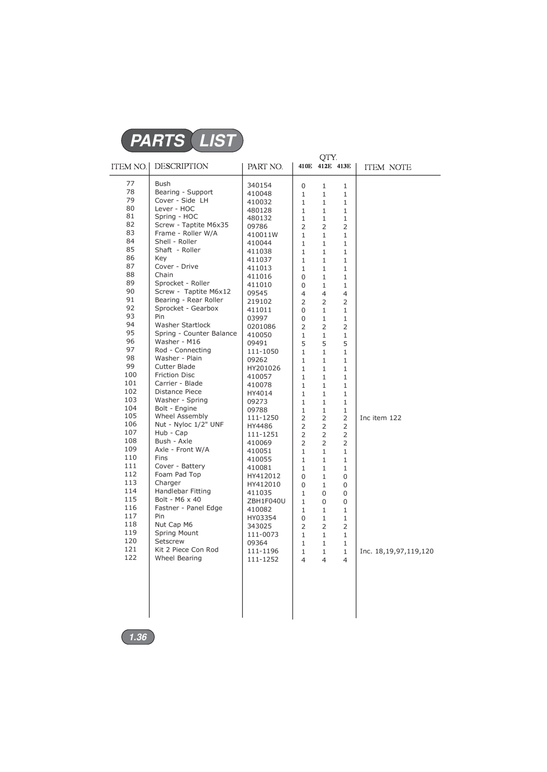 Hayter Mowers 412E manual 1.36, Parts, List, Description, Item Note, 410E, 413E 