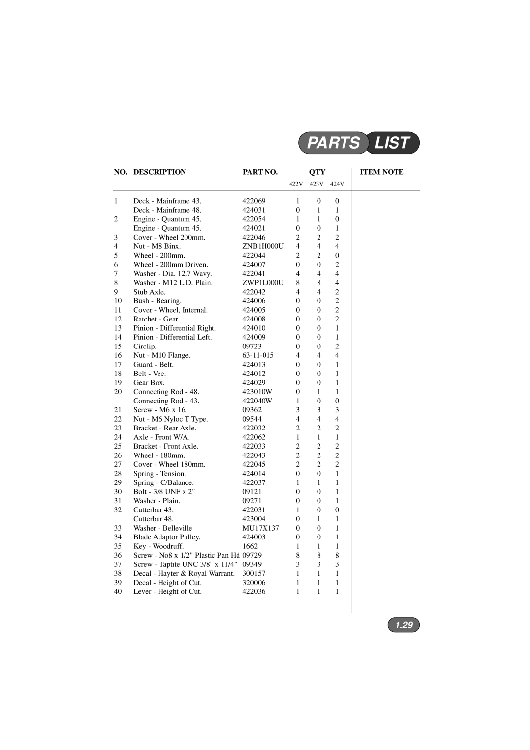 Hayter Mowers 424V, 422V, 423V manual Parts List, NO. Description QTY Item Note 