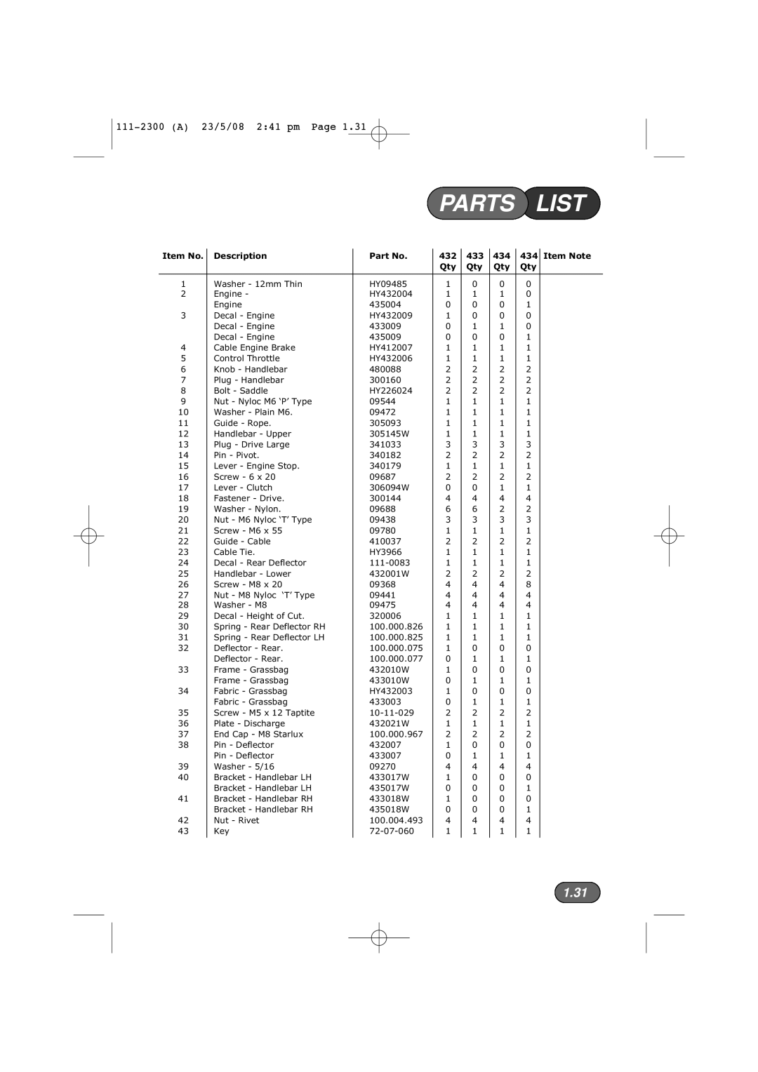 Hayter Mowers 432F, 434F, 435F, 433F manual List, Qty 