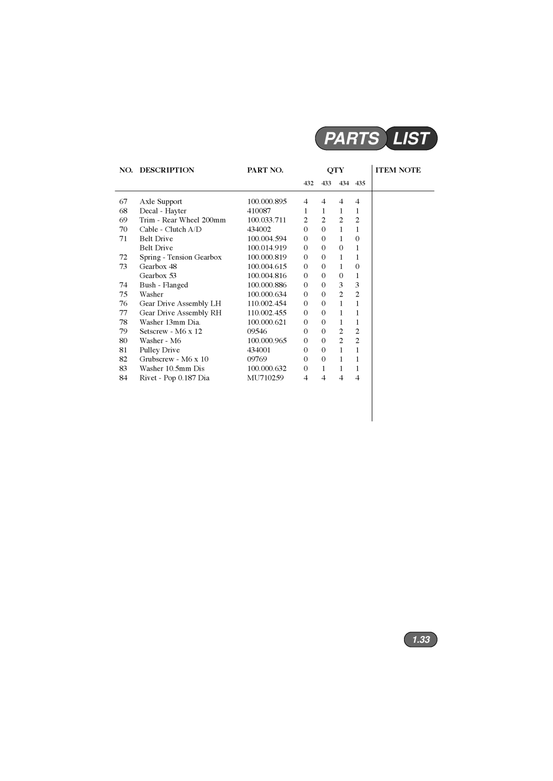 Hayter Mowers 434D, 435D, 433D, 432D manual Parts List 