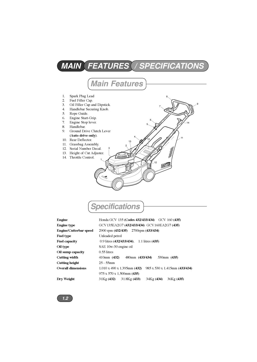 Hayter Mowers 434E, 435E, 432E, 433E manual Main Features / Specifications 