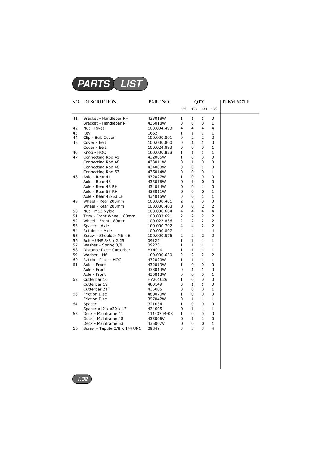 Hayter Mowers 435E, 432E, 434E, 433E manual Bracket Handlebar RH 433018W 435018W Nut Rivet 