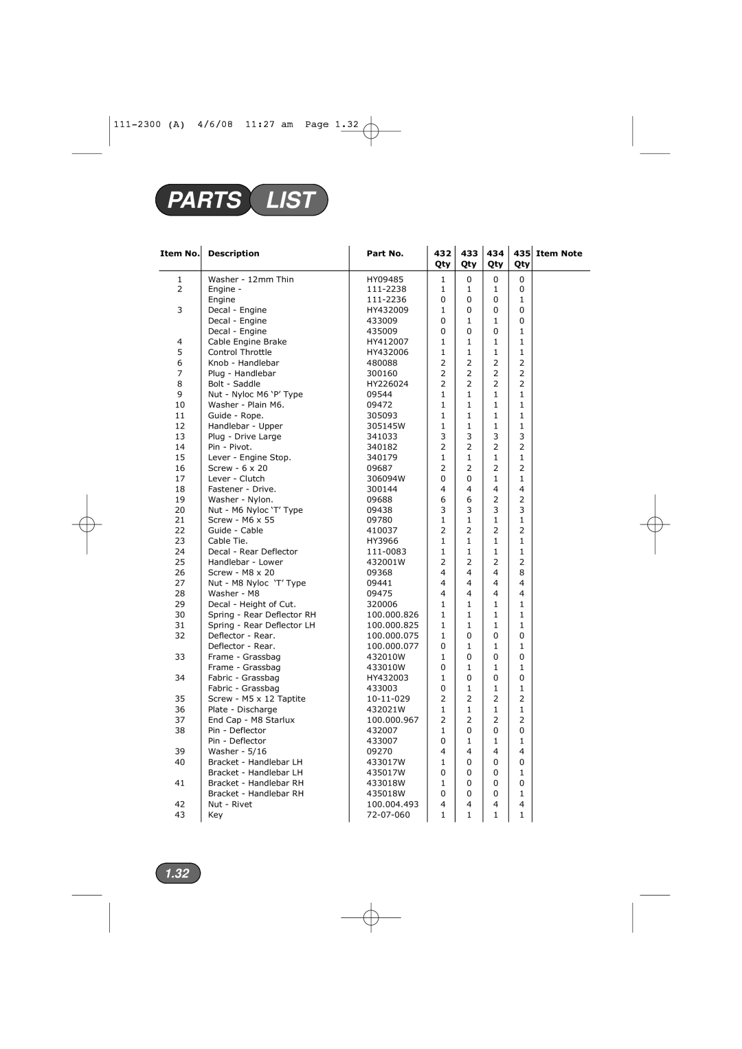 Hayter Mowers 43F manual Parts List, Item No Description 432 433 434 435 Item Note 