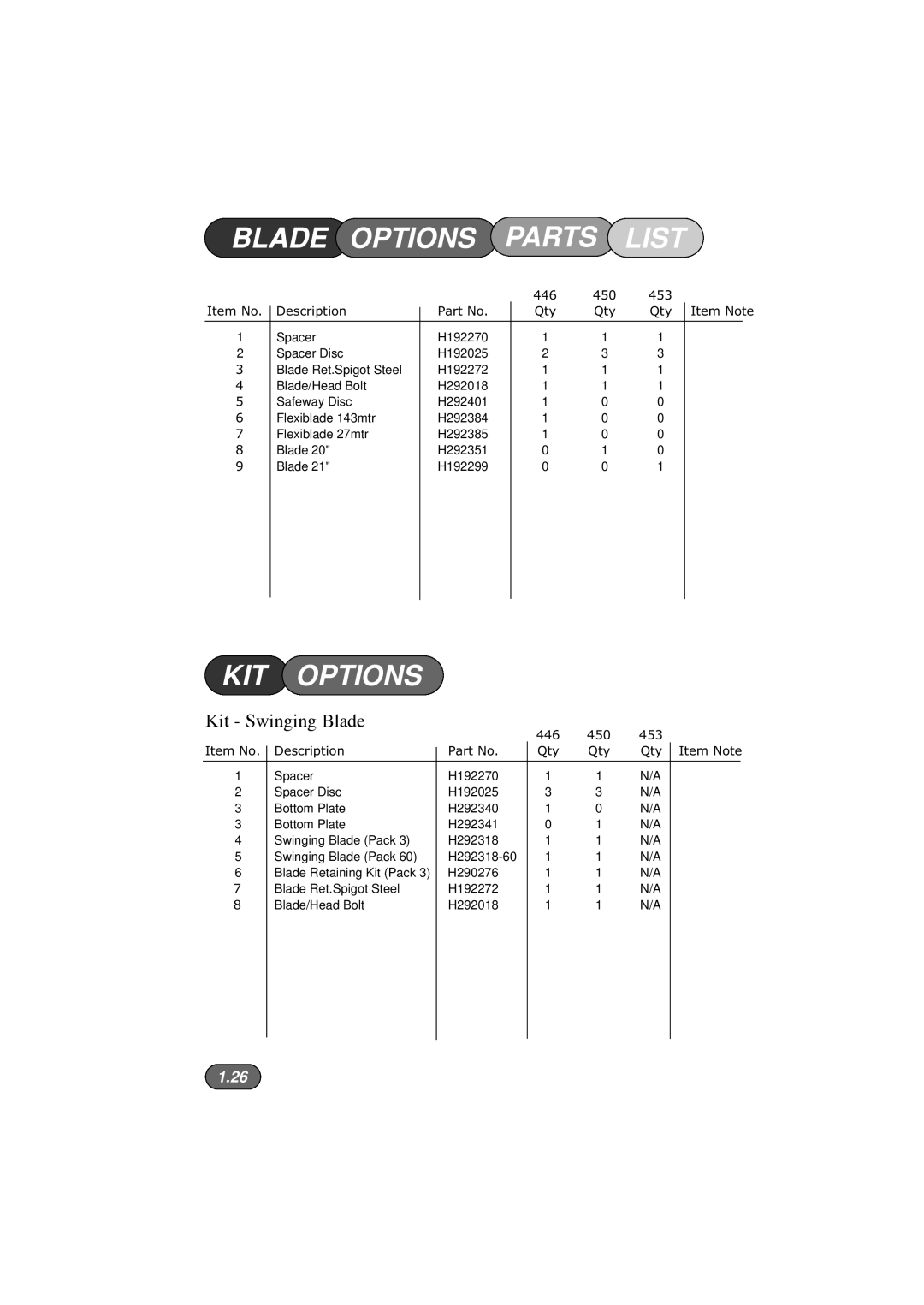 Hayter Mowers 450, 453, 446 Hovertrim manual Blade Options Parts List, KIT Options 